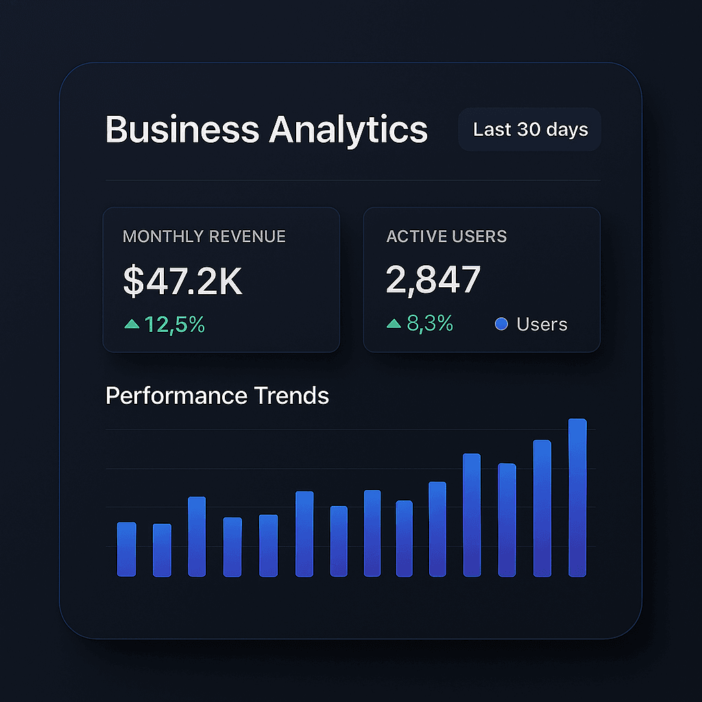 Analytics Dashboard